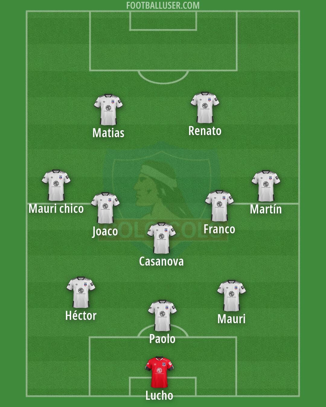 Colo Colo Formation 2026