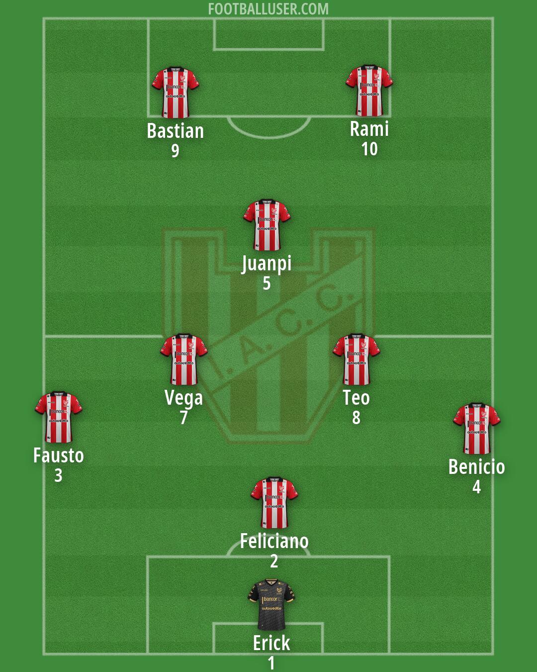Instituto Formation 2026