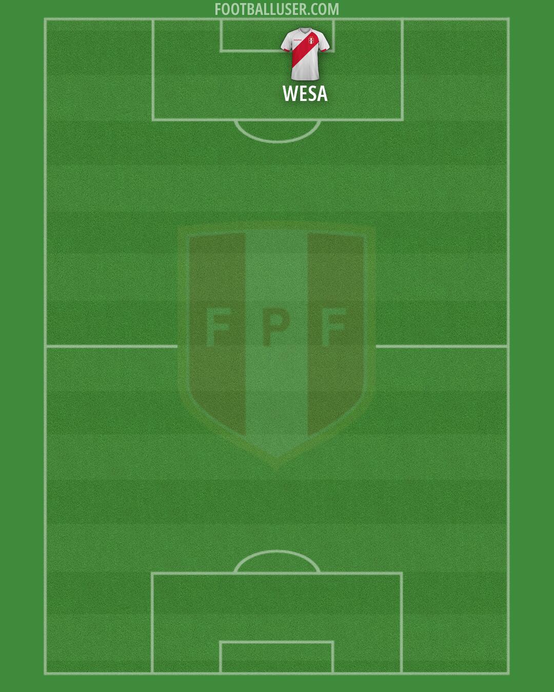 Peru Formation 2026