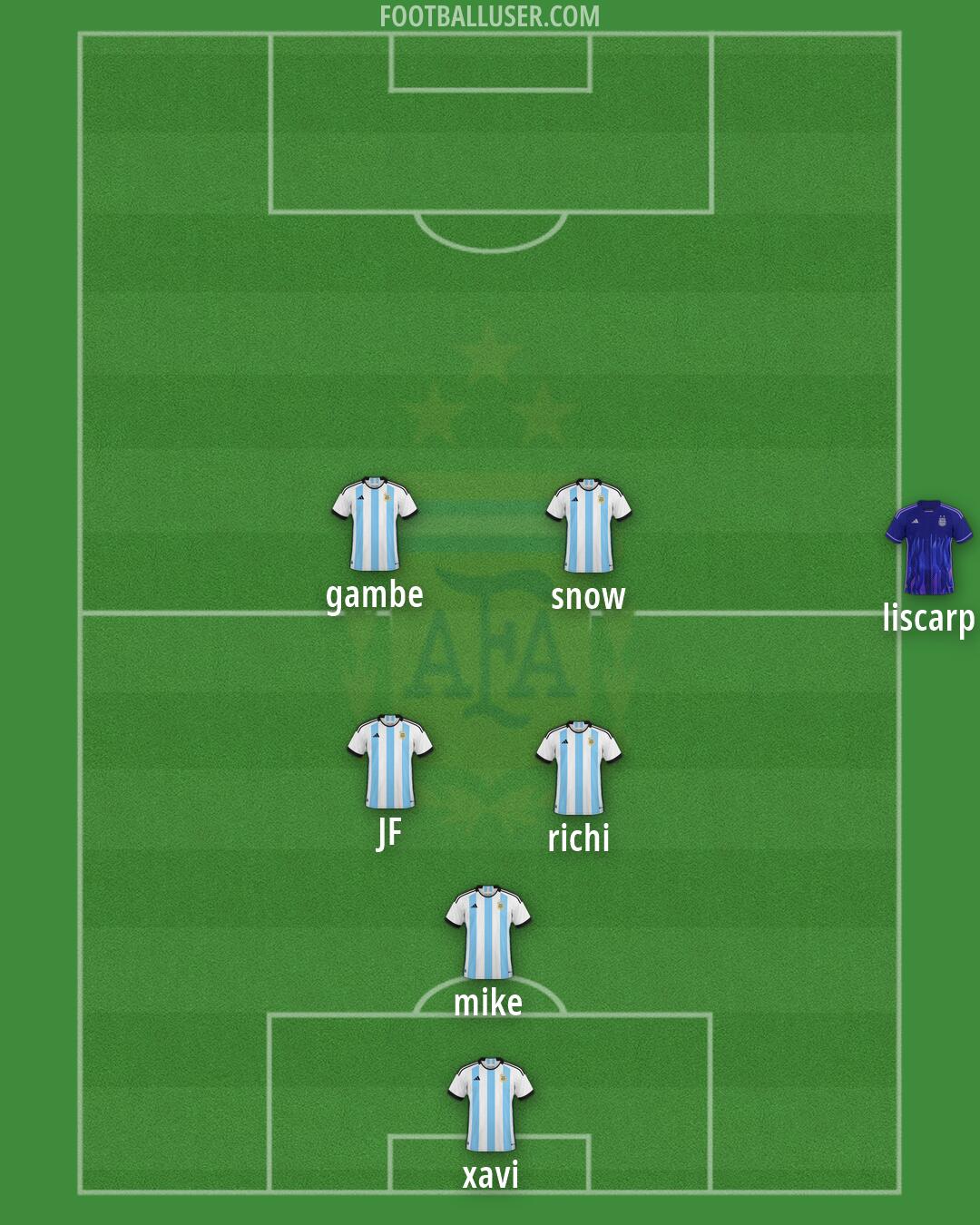 Argentina Formation 2026