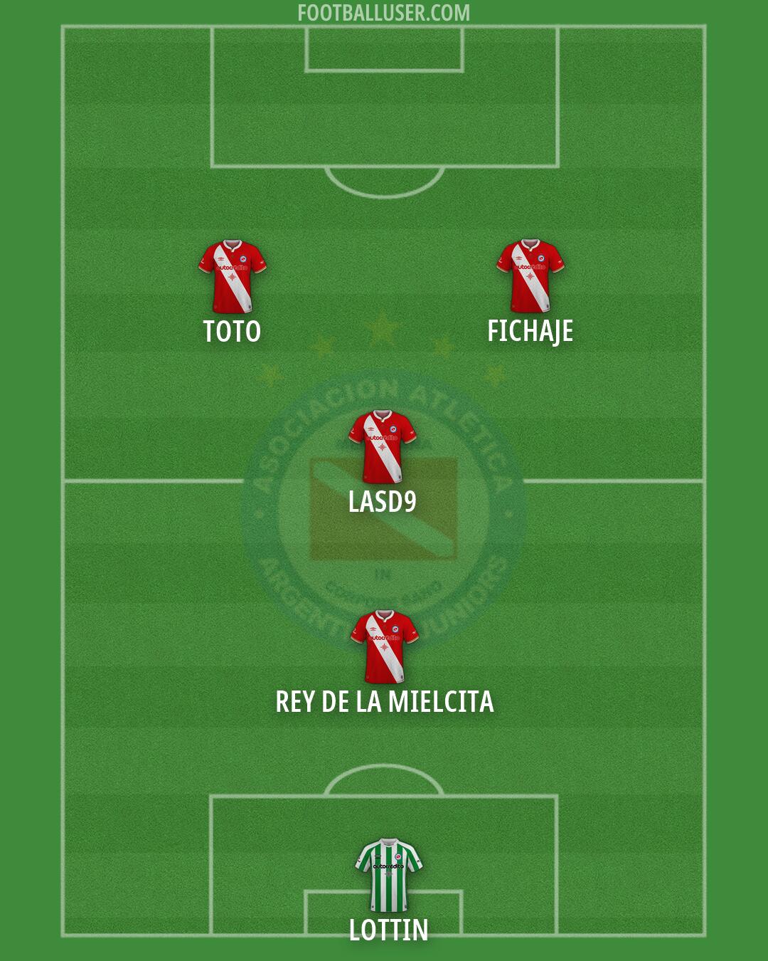 Argentinos Jrs. Formation 2026