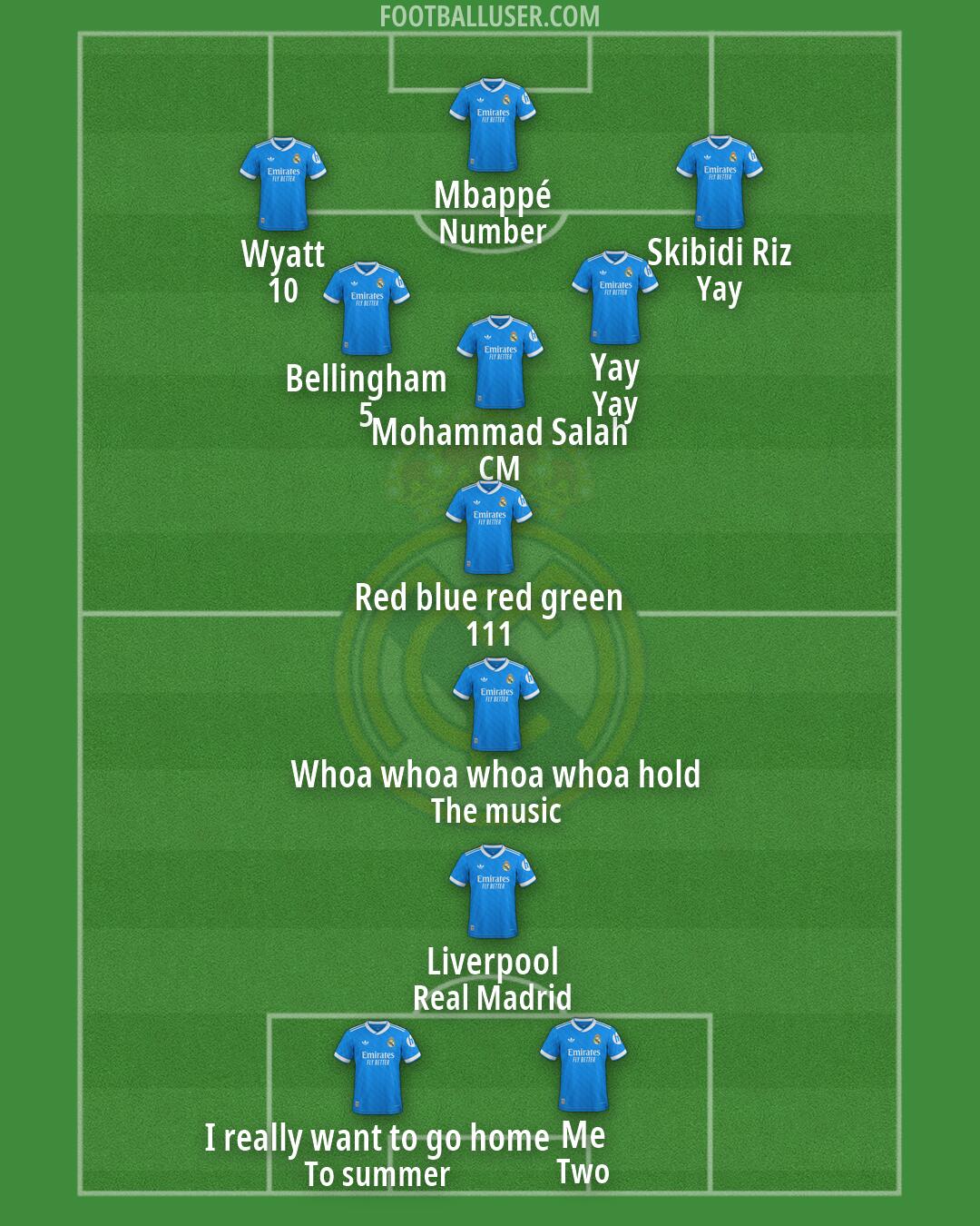 Real Madrid Formation 2026