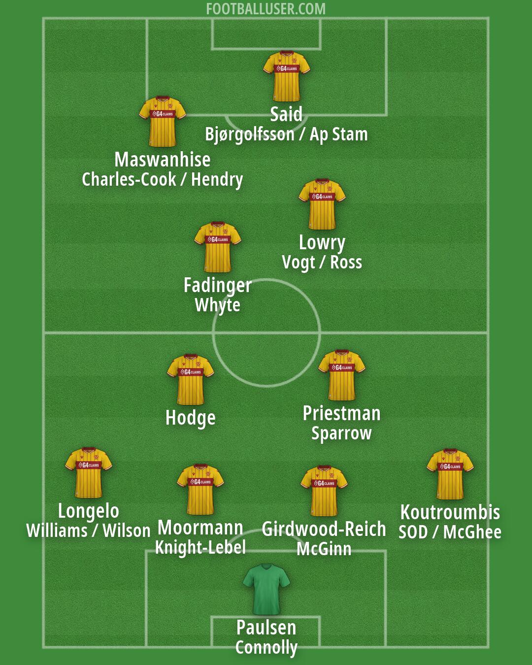 Motherwell Formation 2026