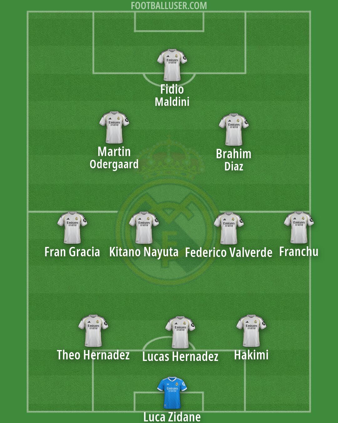 Real Madrid Formation 2026