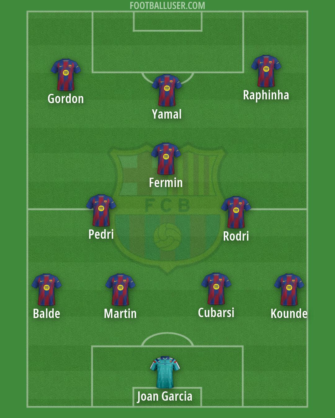Barcelona Formation 2026