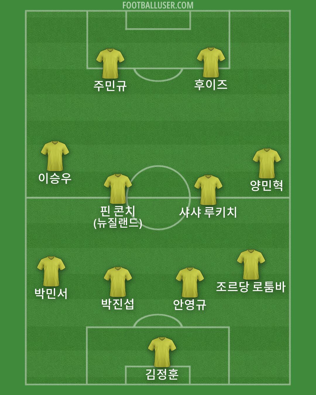 Custom Team Formation 2026