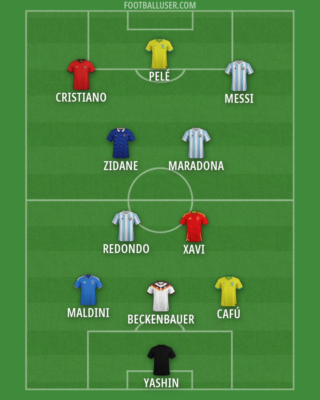 Custom Team Formation 2026