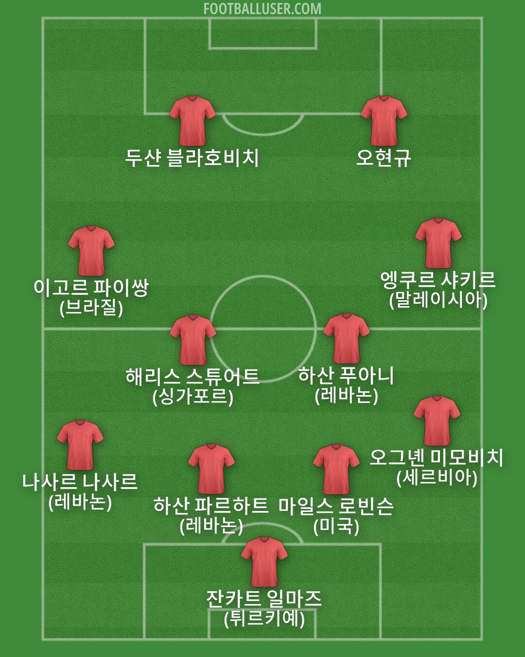 Custom Team Formation 2026