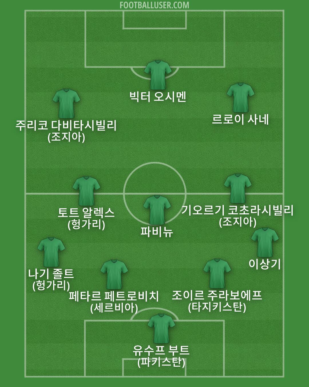 Custom Team Formation 2026