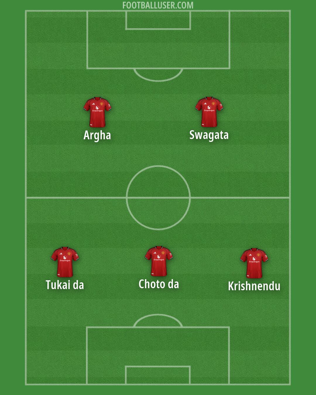 Man Utd Formation 2026
