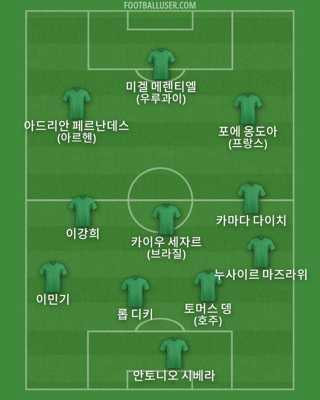 Custom Team Formation 2026