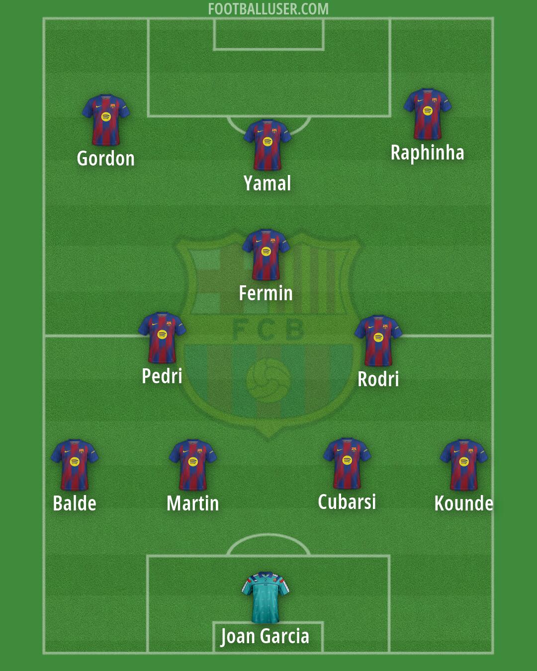 Barcelona Formation 2026