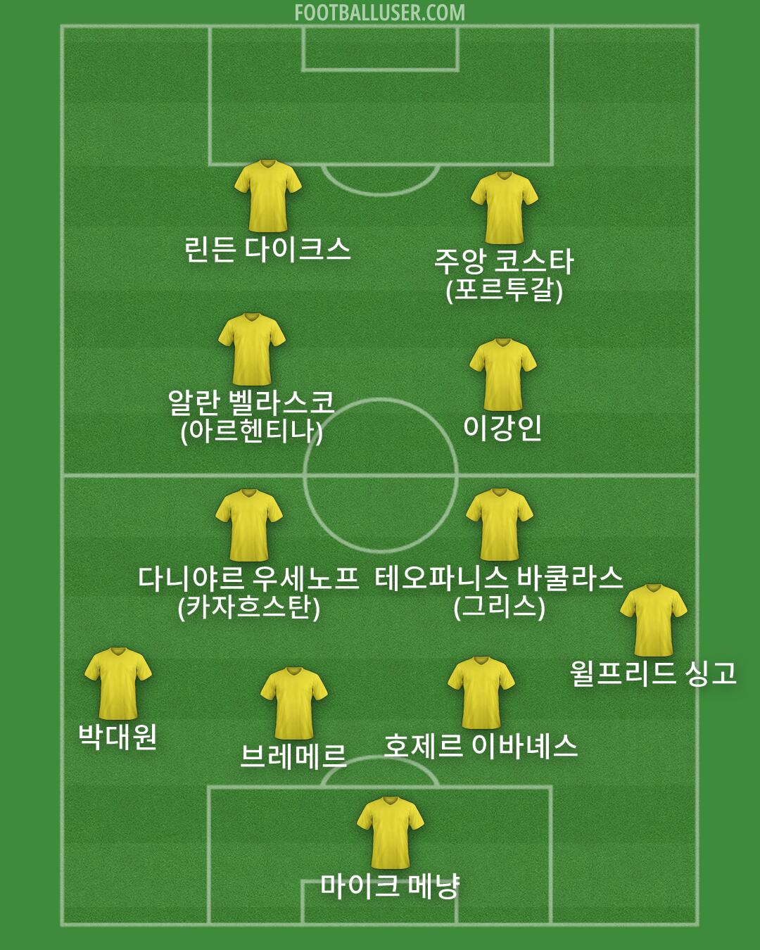 Custom Team Formation 2026