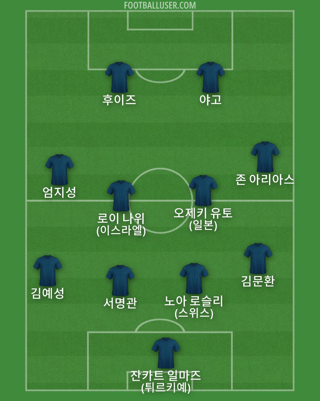 Custom Team Formation 2026