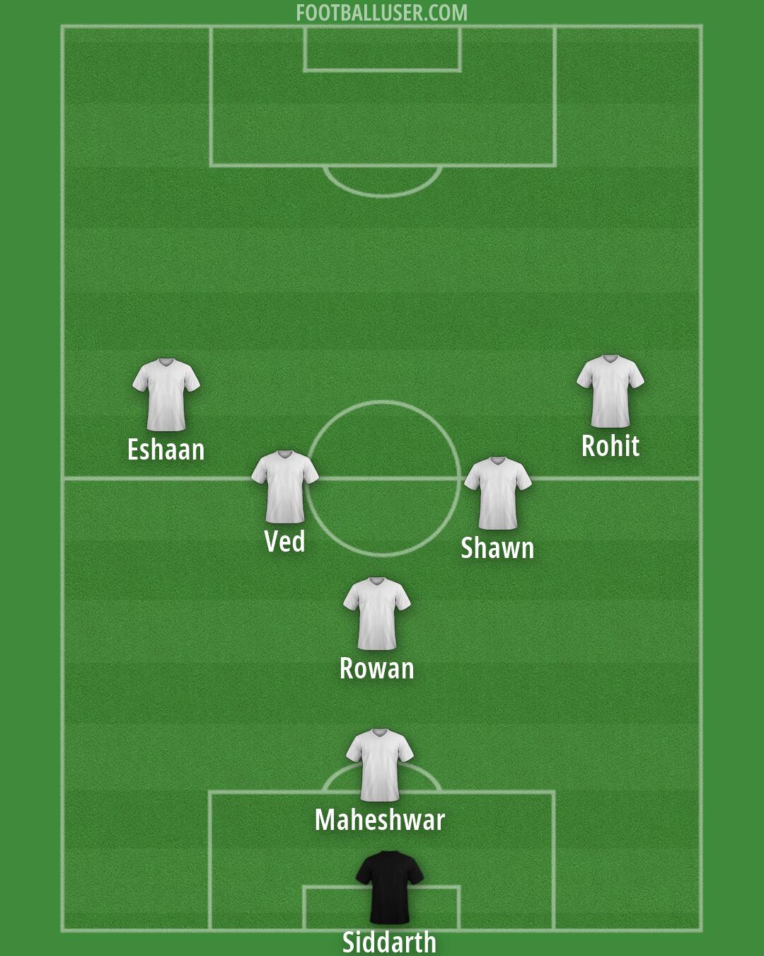 Man Utd Formation 2026