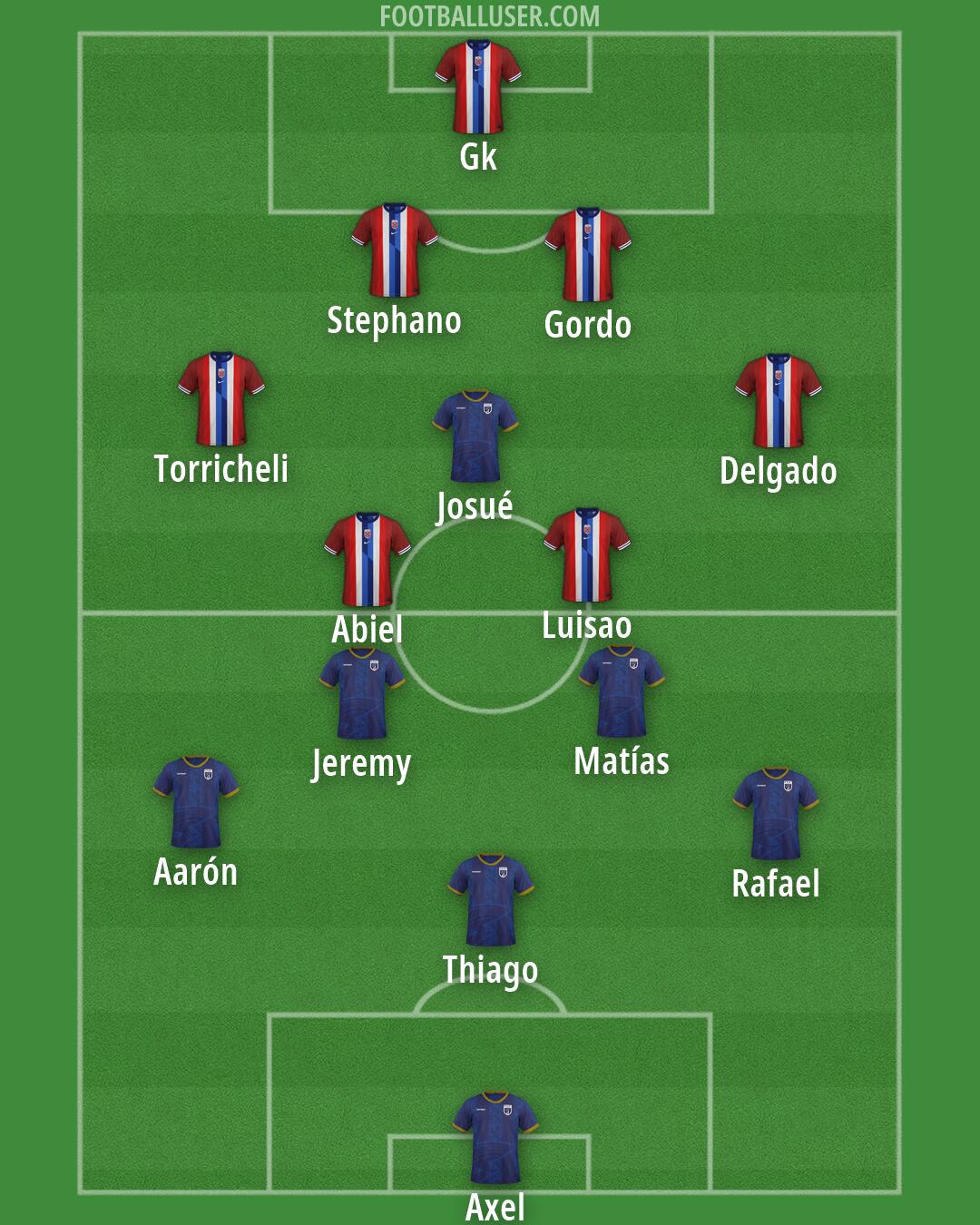 Custom Team Formation 2026