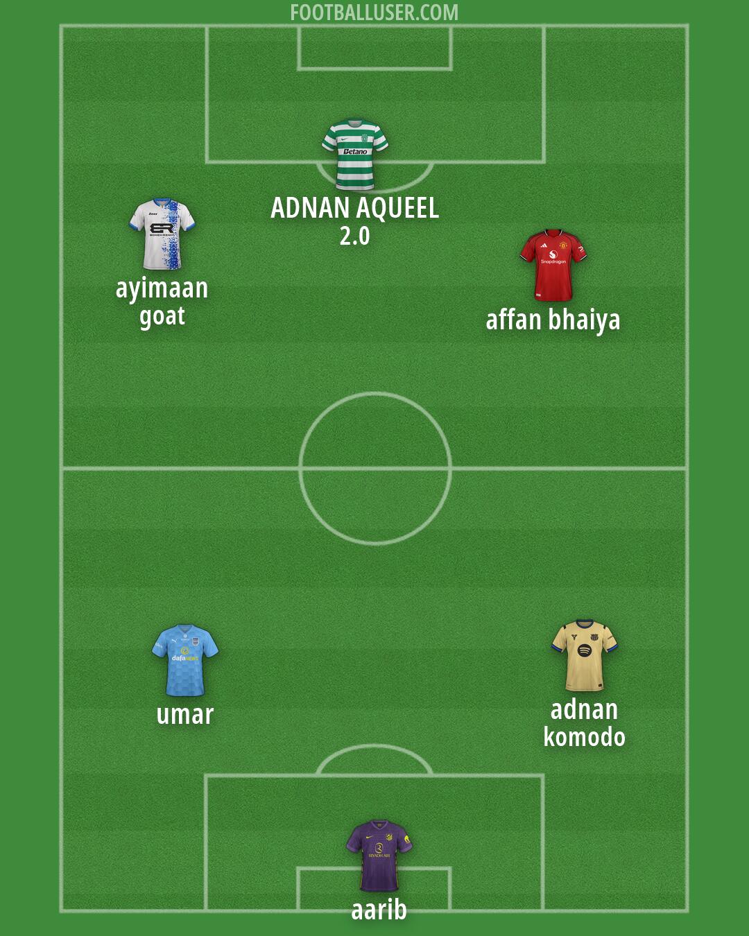 Custom Team Formation 2026