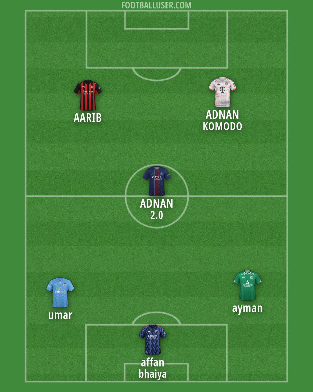 Custom Team Formation 2026