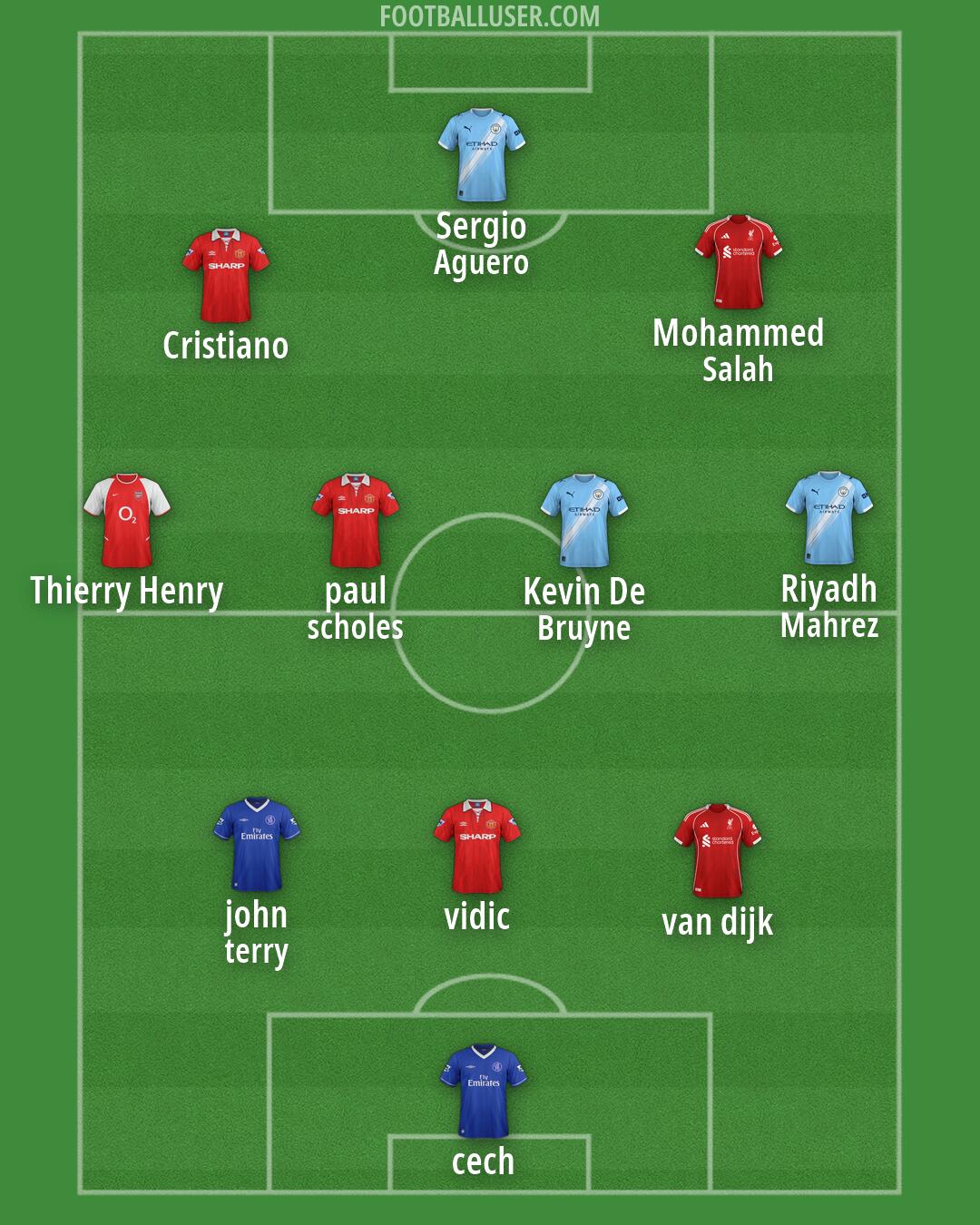 Custom Team Formation 2026