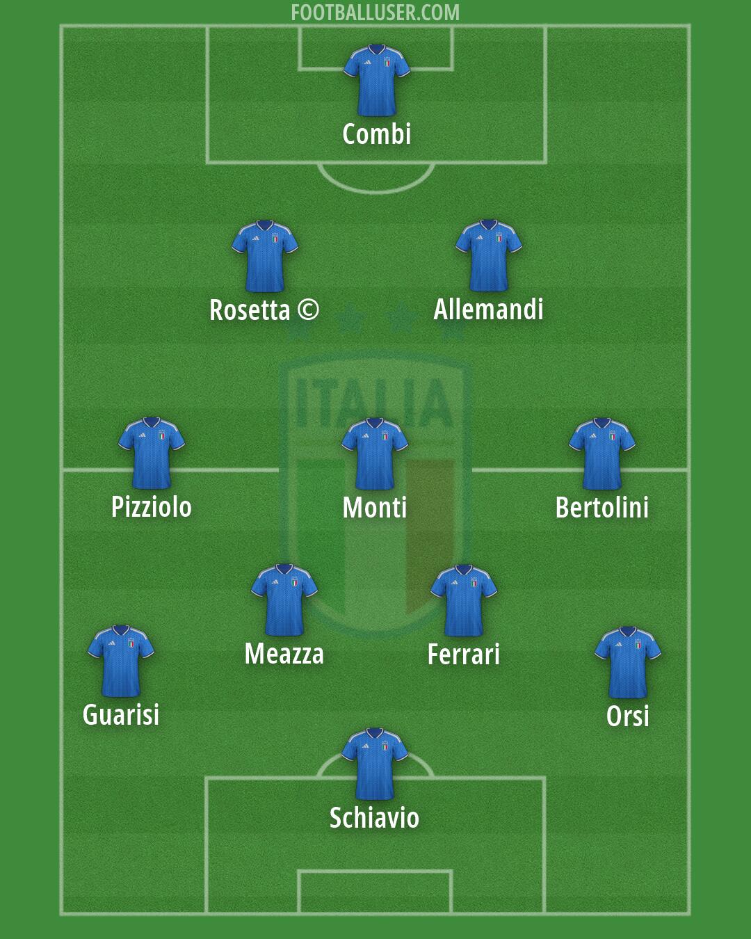 Italy Formation 2026