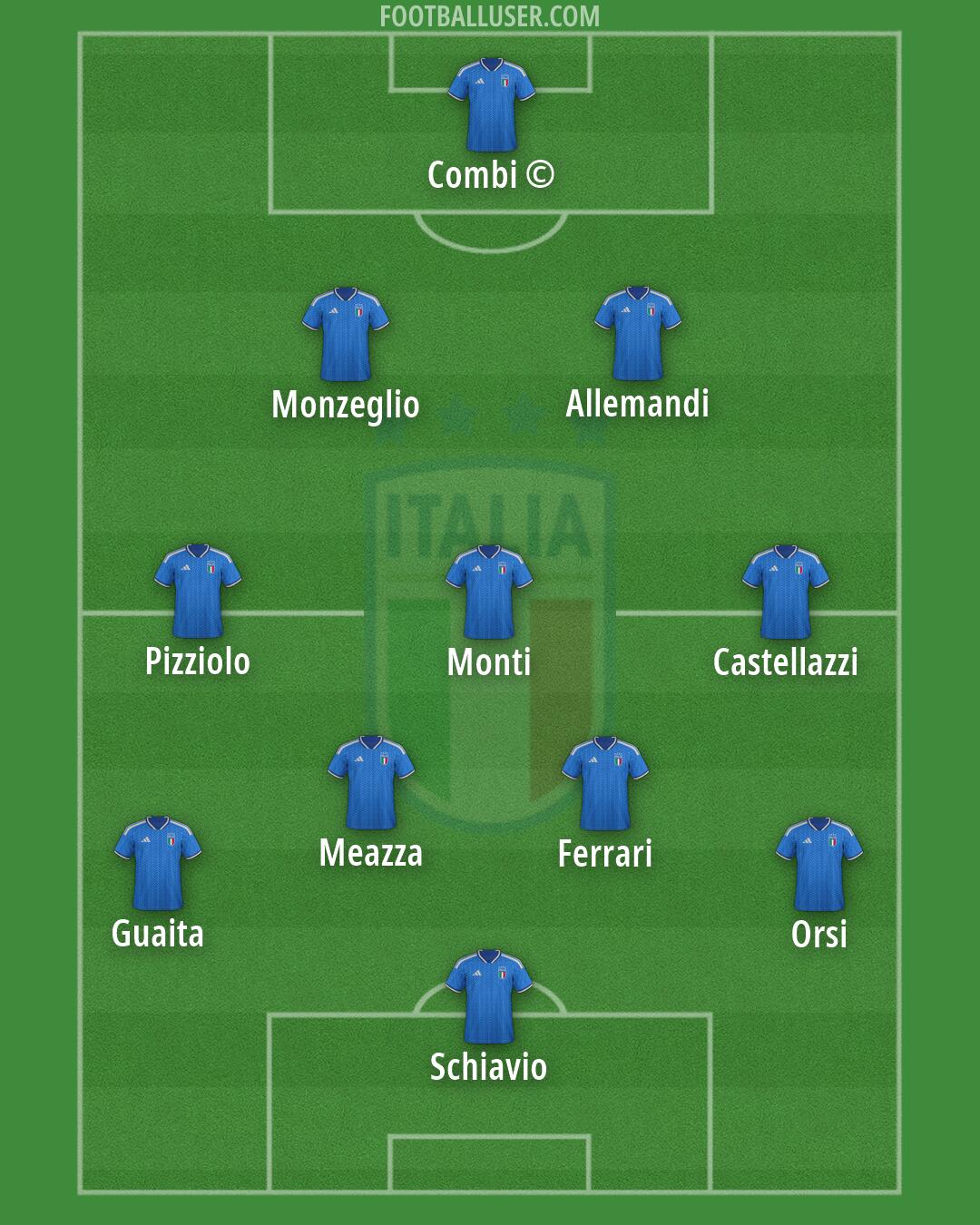 Italy Formation 2026