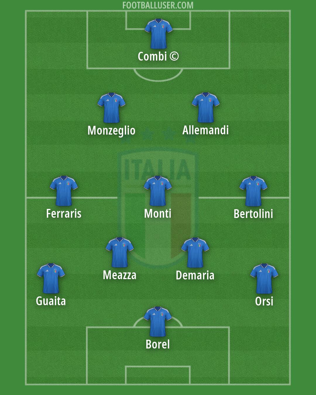 Italy Formation 2026