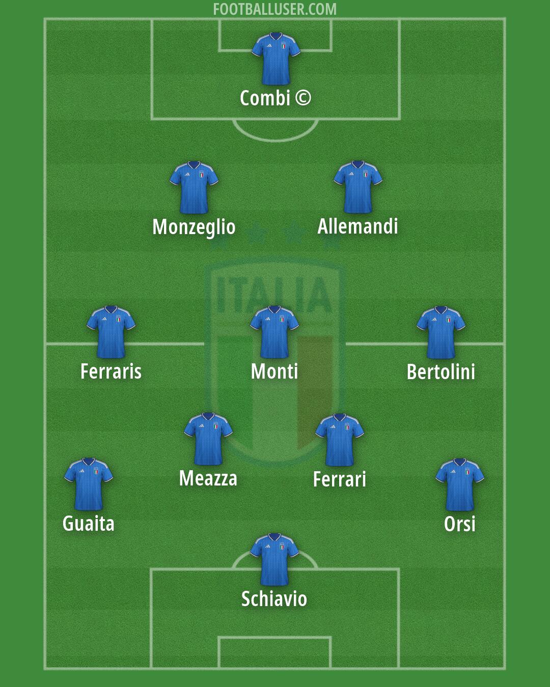 Italy Formation 2026