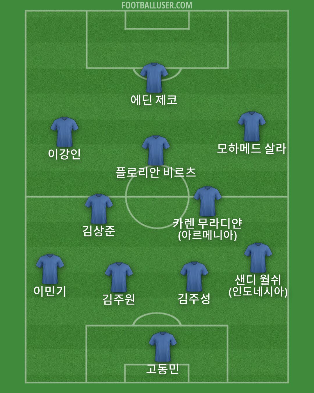 Custom Team Formation 2026