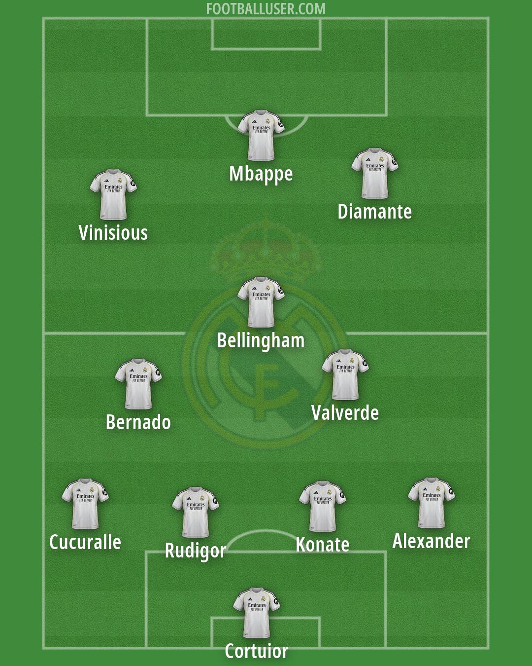 Real Madrid Formation 2026
