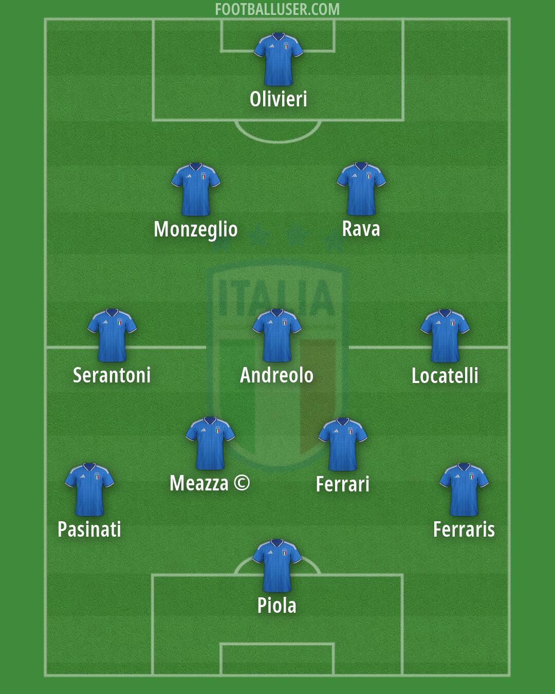 Italy Formation 2026