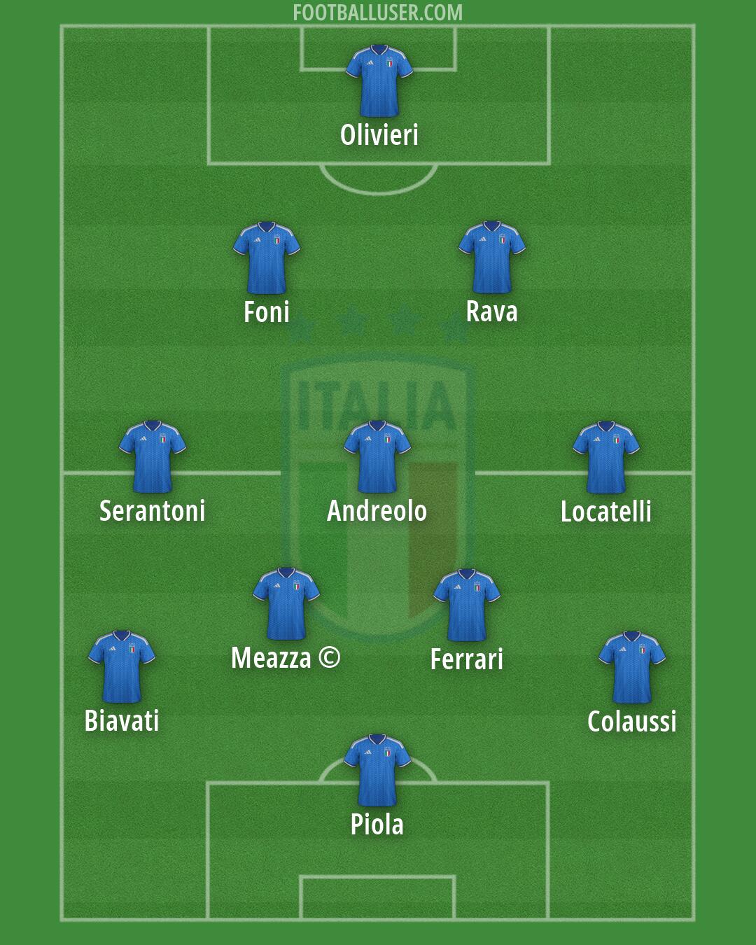 Italy Formation 2026
