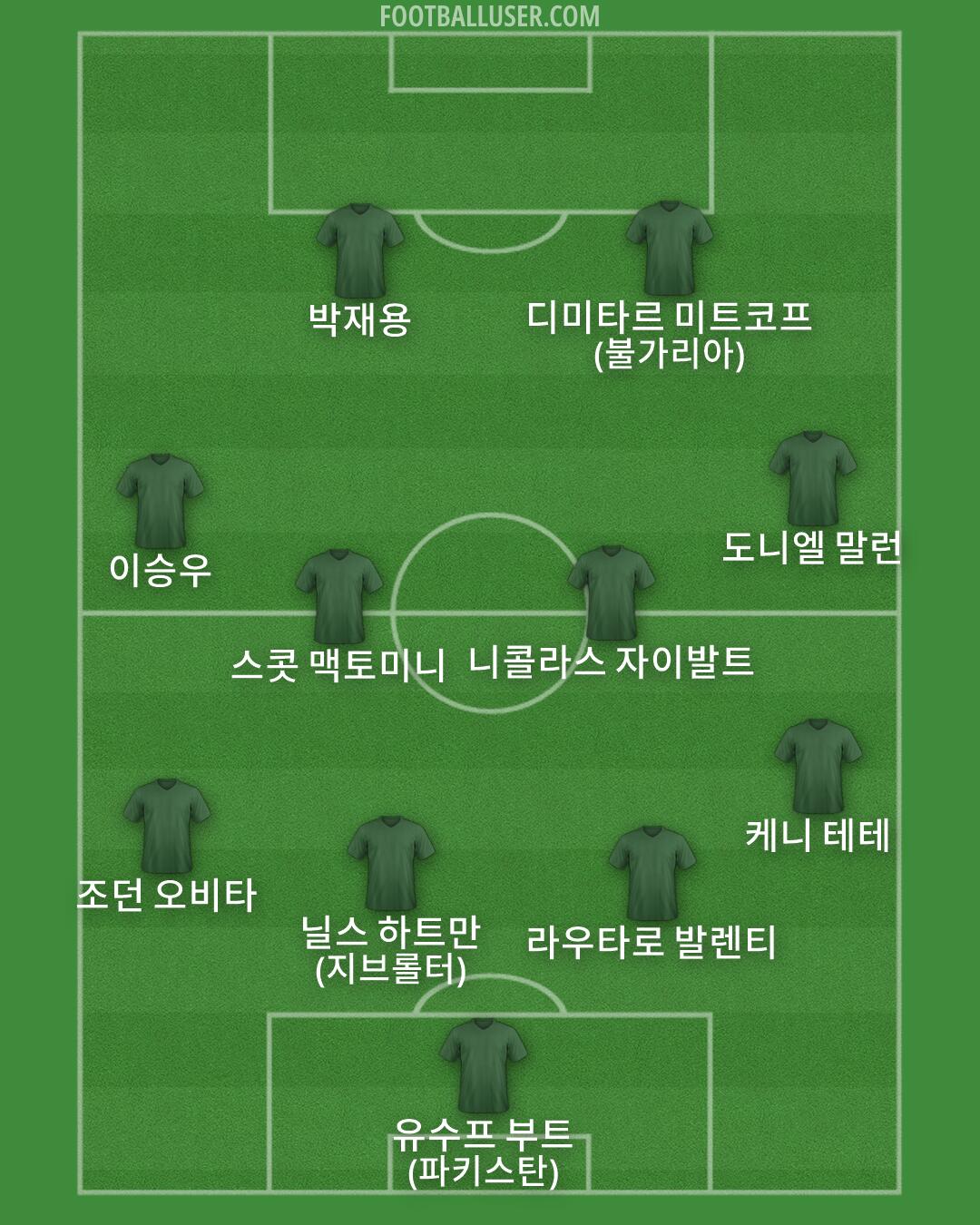 Custom Team Formation 2026