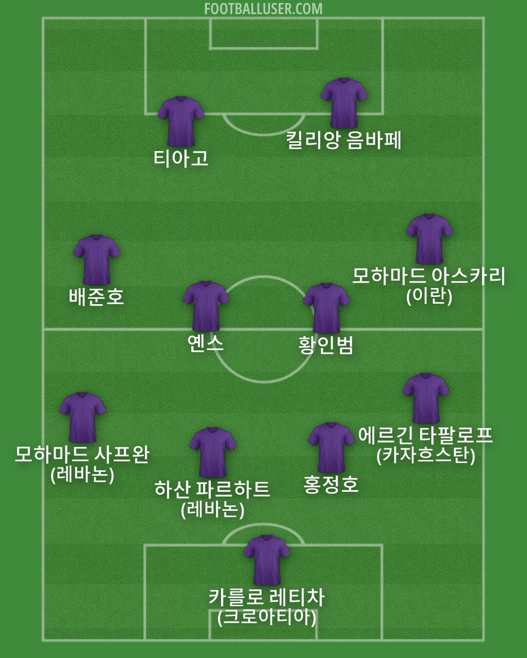 Custom Team Formation 2026