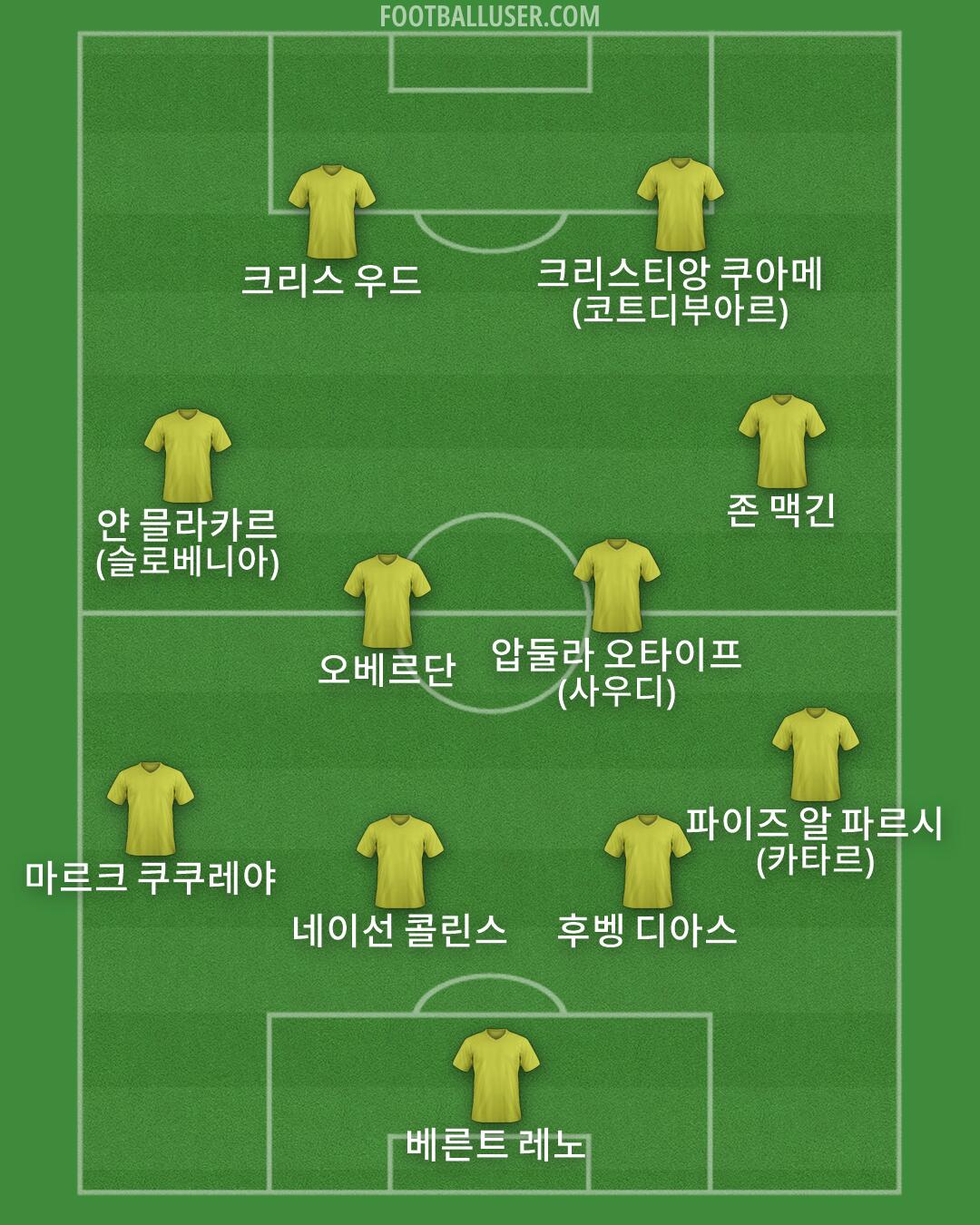 Custom Team Formation 2026