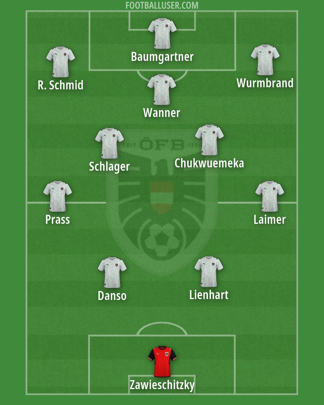 Austria Formation 2026
