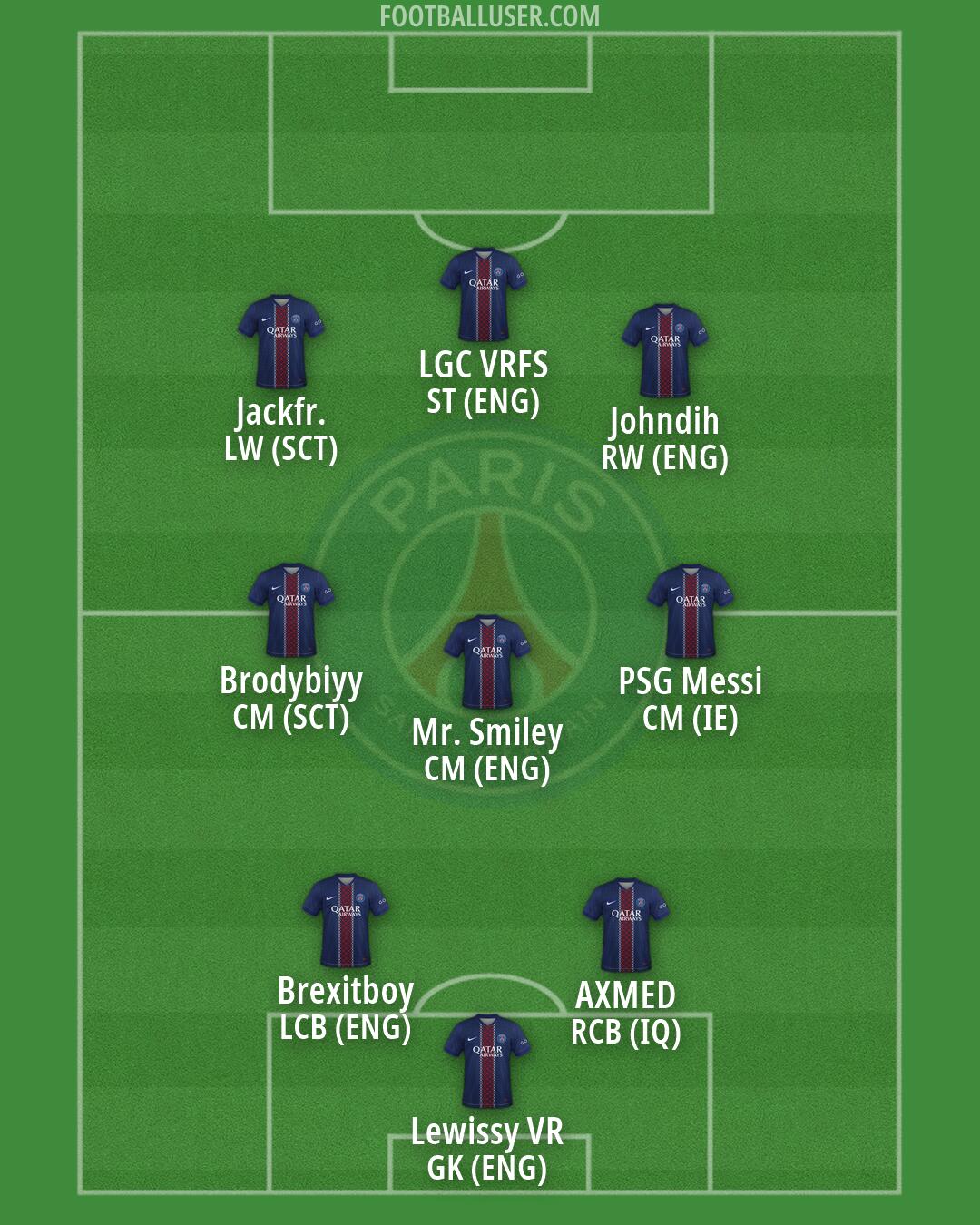 PSG Formation 2026