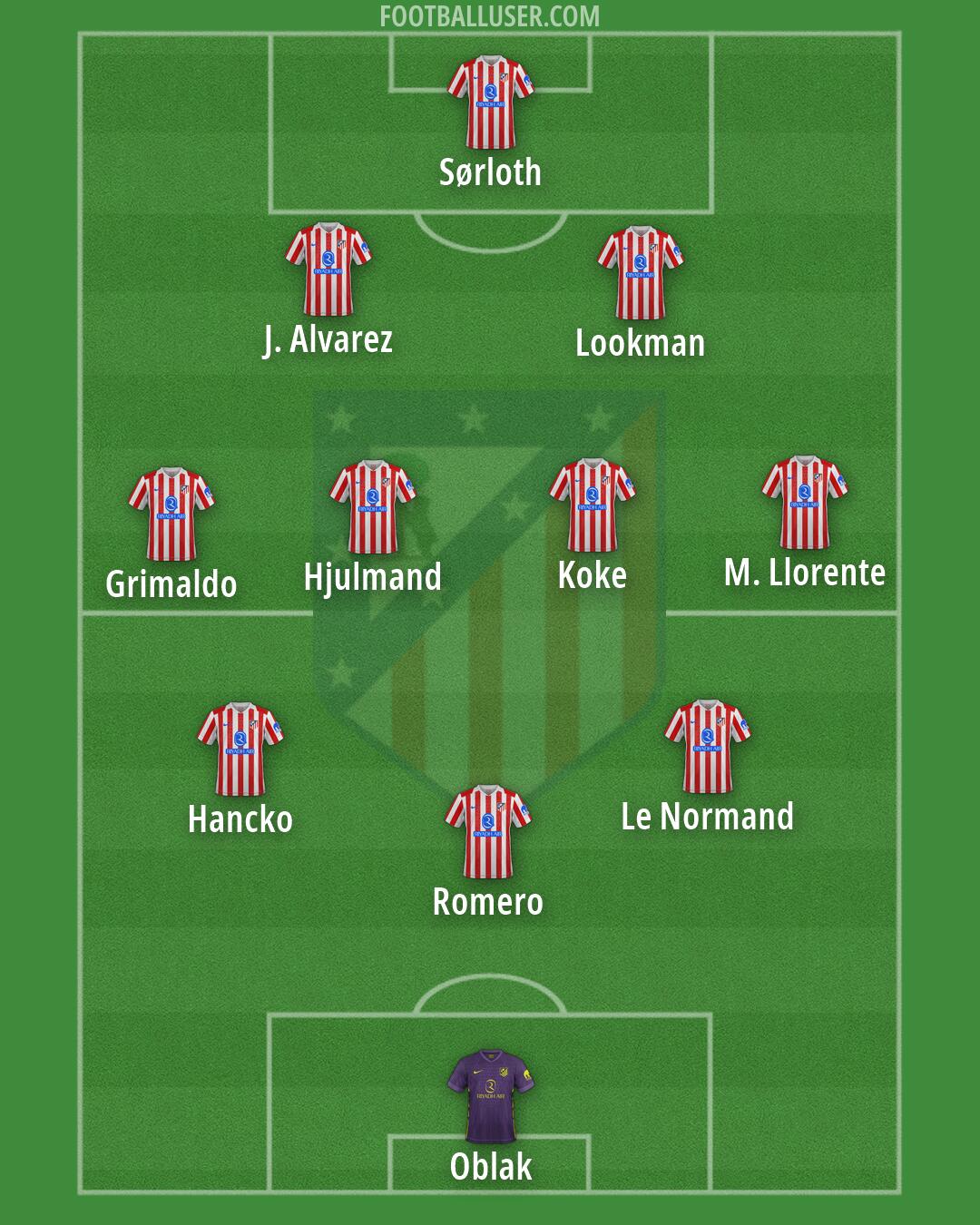 Atlético Formation 2026