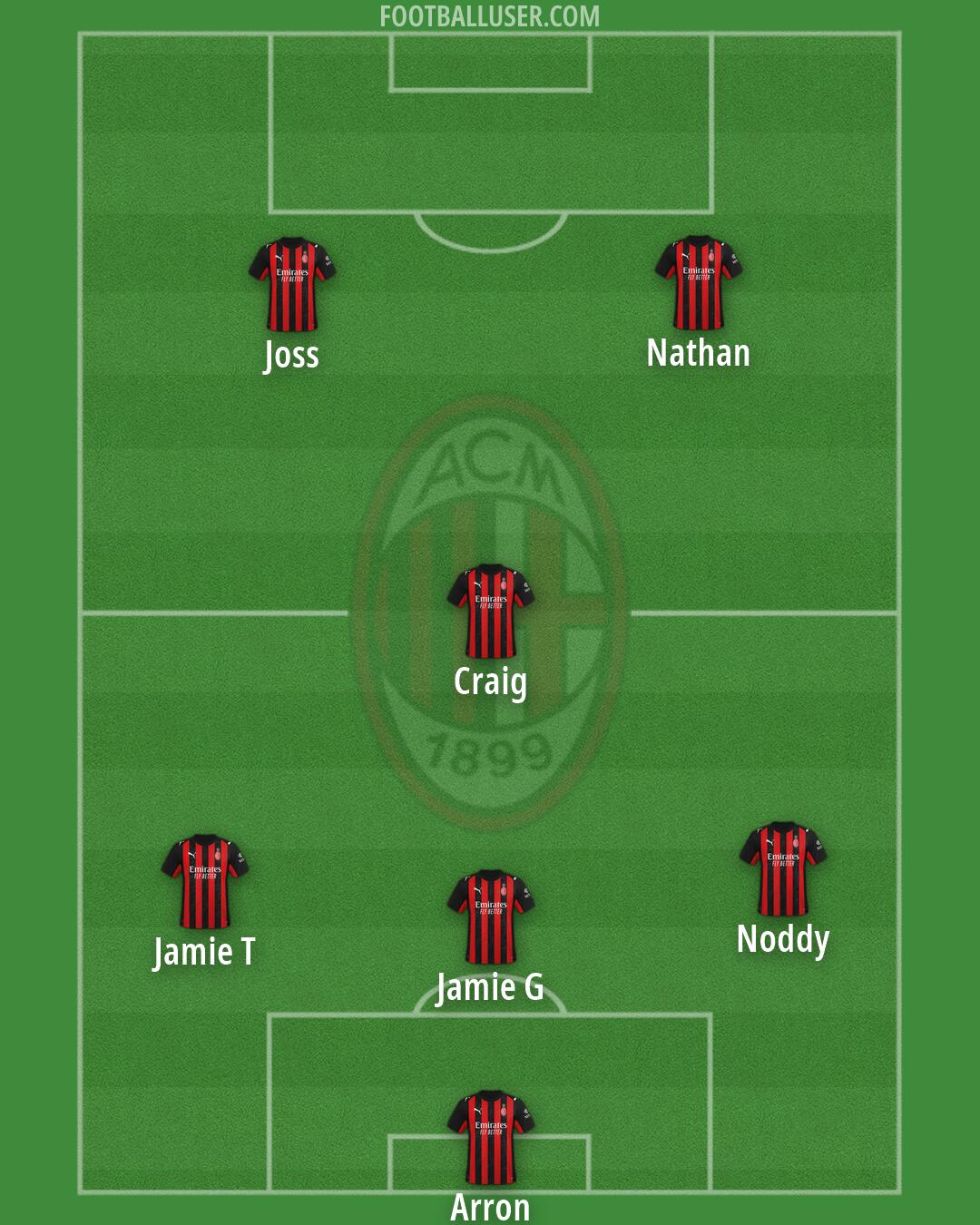 Milan Formation 2026