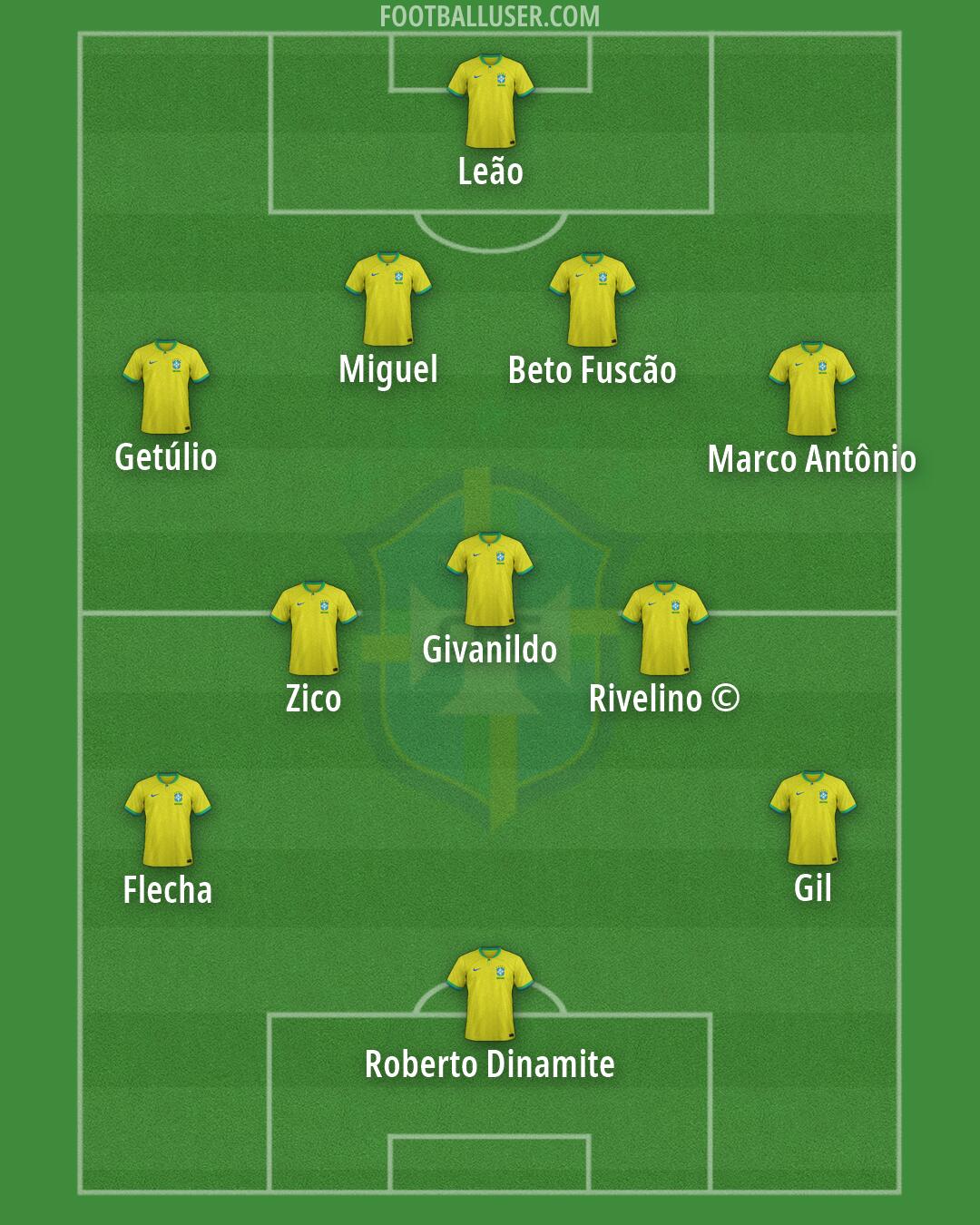 Brazil Formation 2026