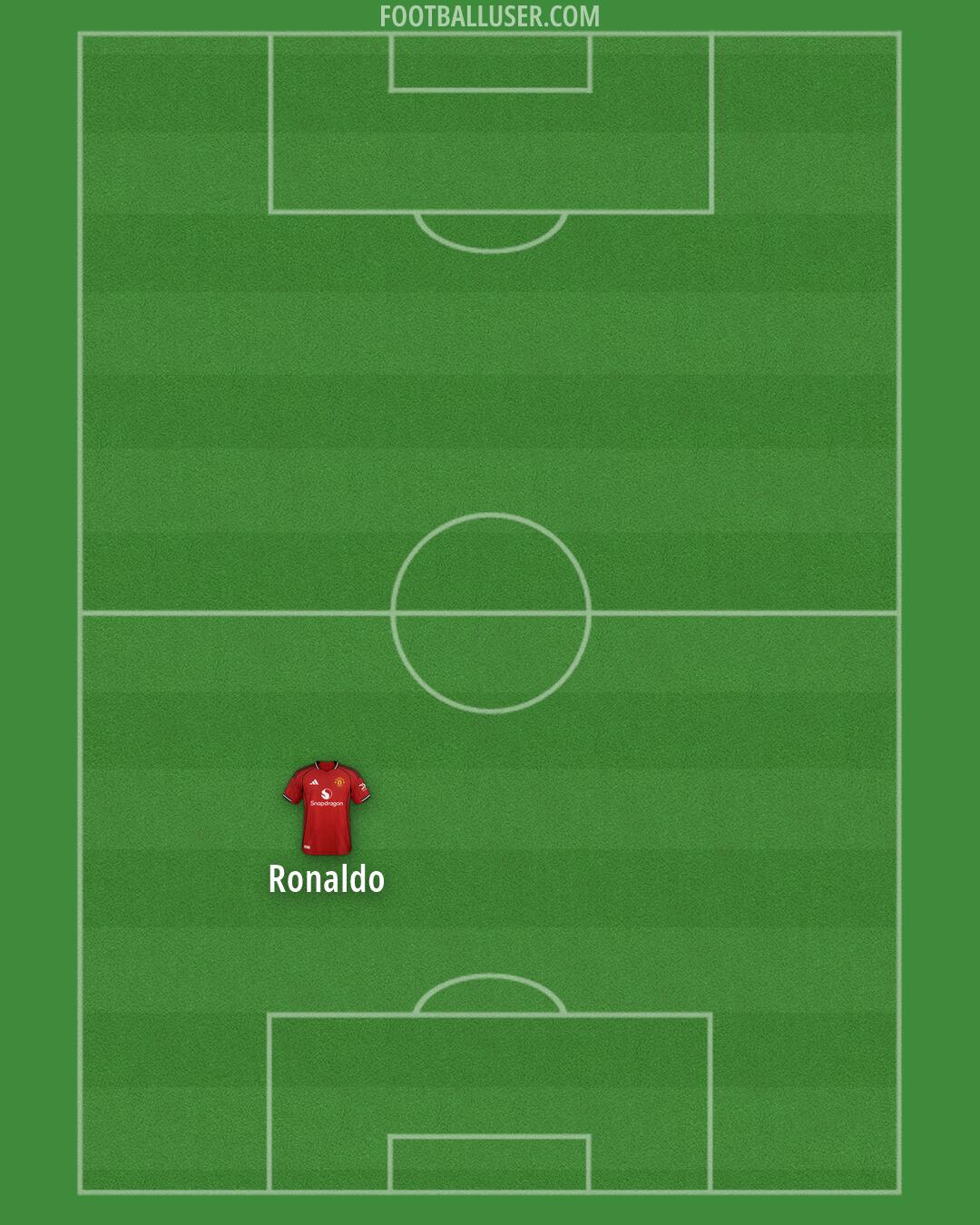 Man Utd Formation 2026