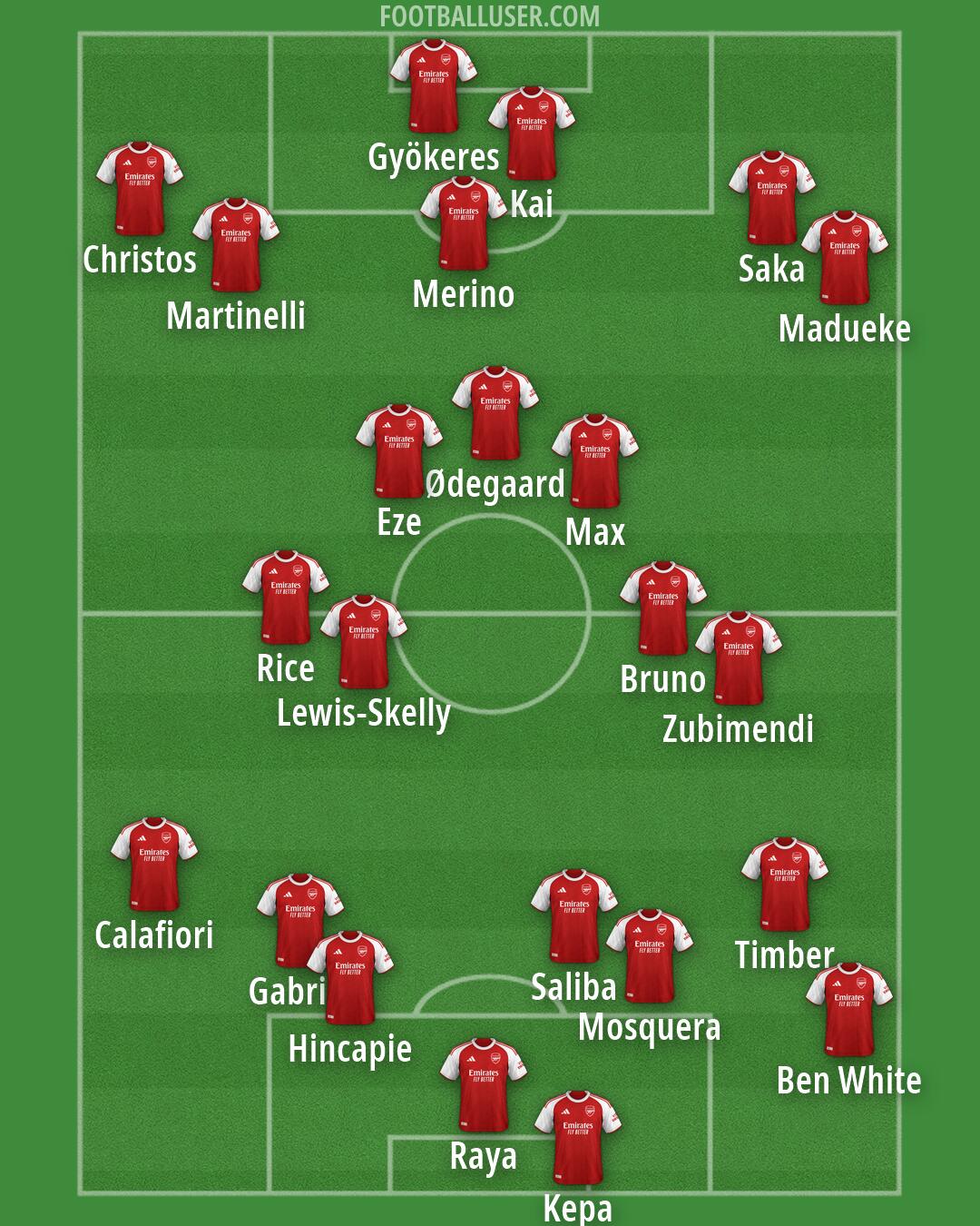 Arsenal Formation 2026