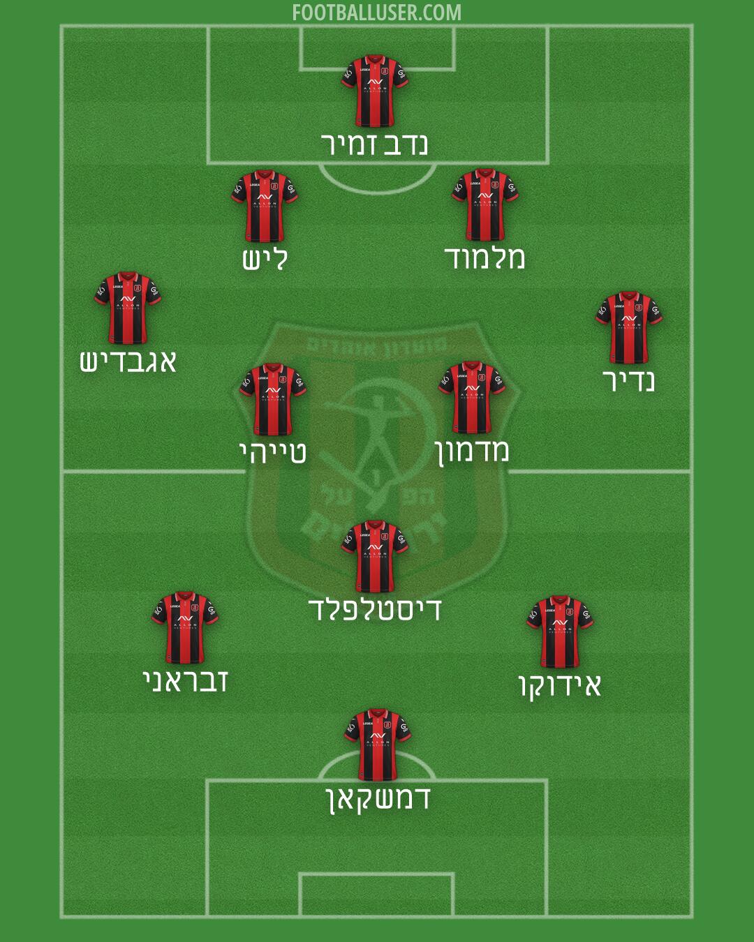 Hapoel Jerusalem Formation 2026