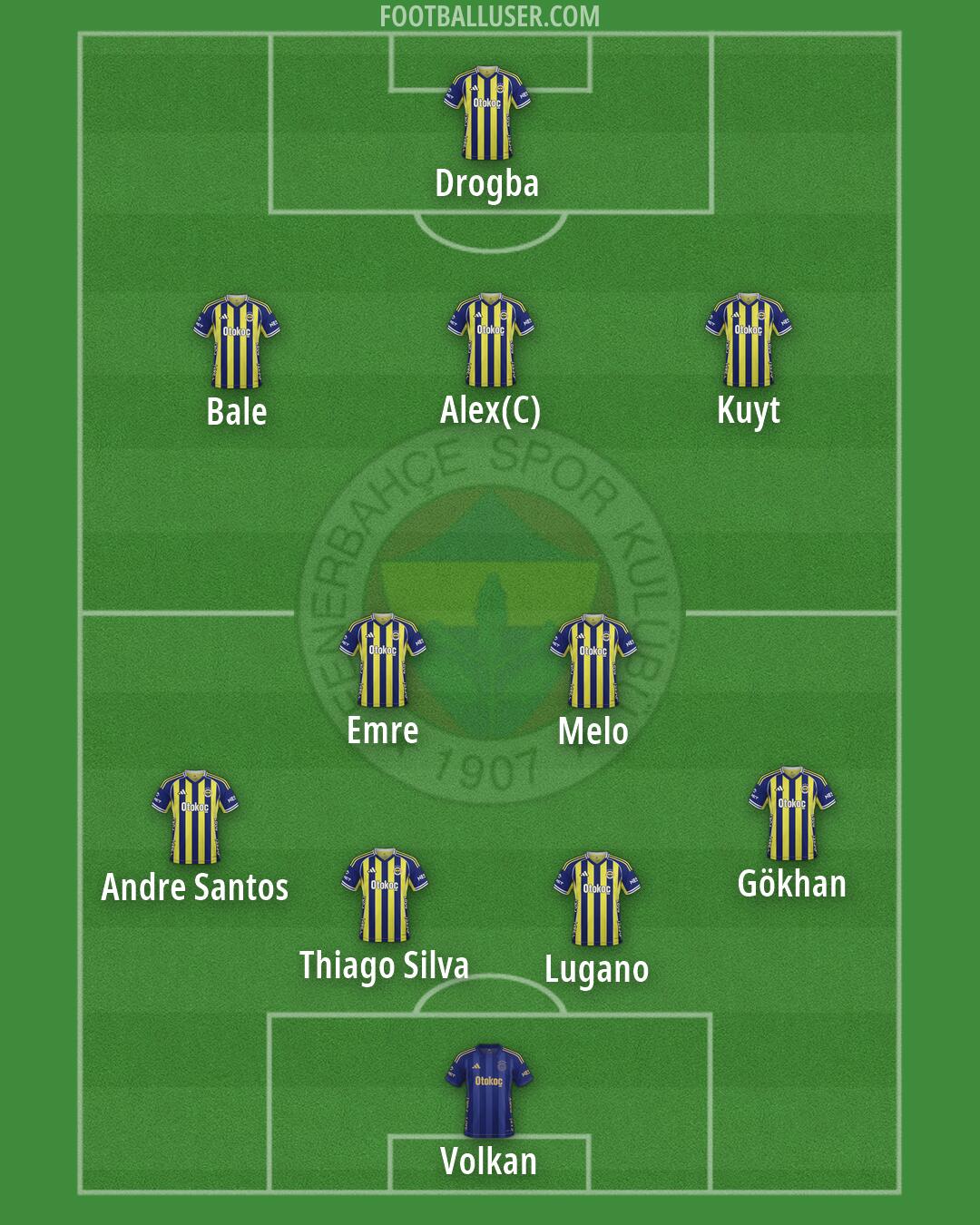 Fenerbahçe Formation 2026