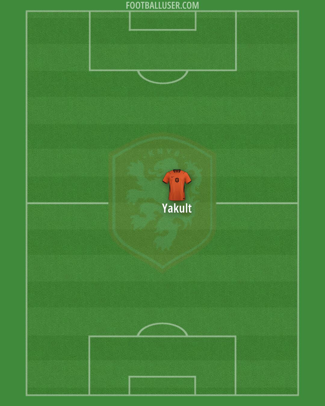Netherlands Formation 2026