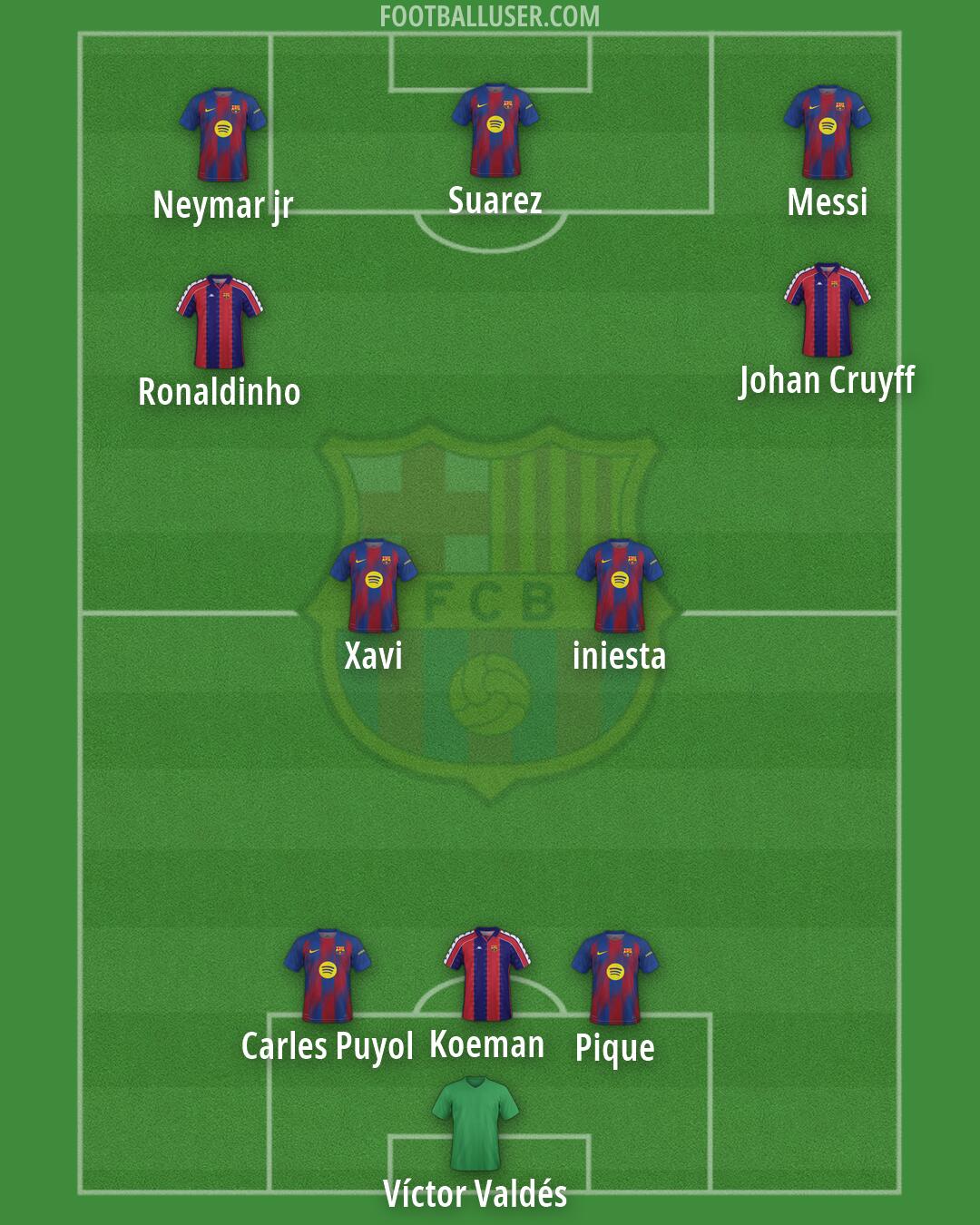 Barcelona Formation 2026
