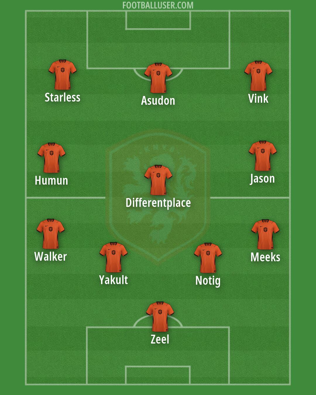 Netherlands Formation 2026