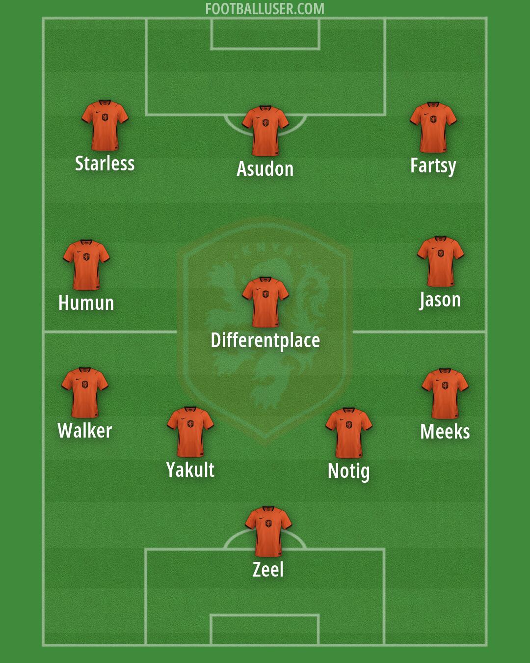 Netherlands Formation 2026