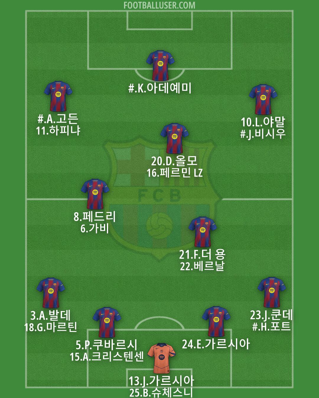 Barcelona Formation 2026