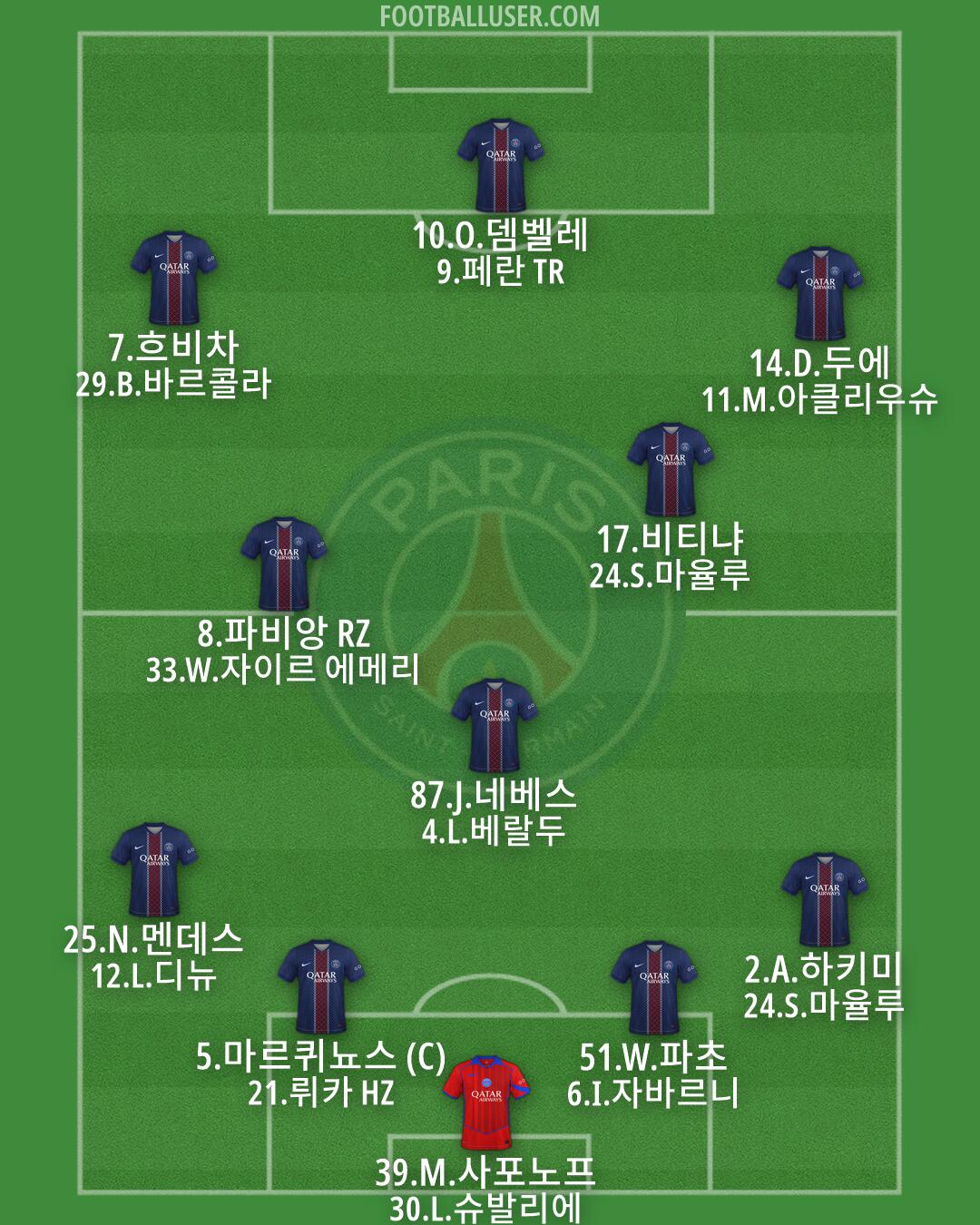 PSG Formation 2026