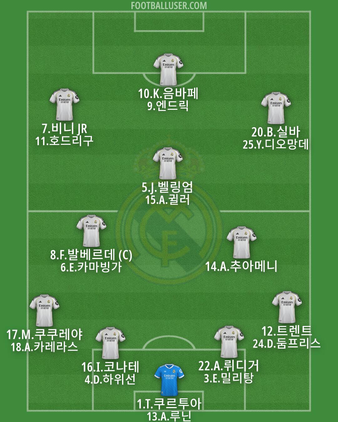 Real Madrid Formation 2026